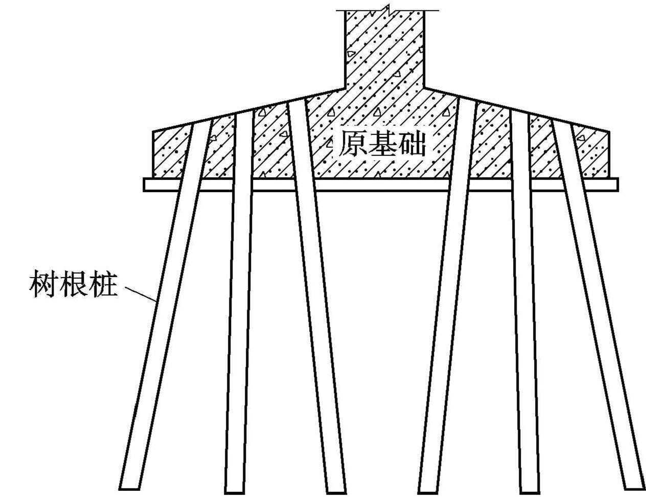 2.树根桩法